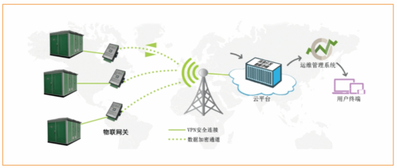 工业物联网 驱动产业升级的智能应用服务