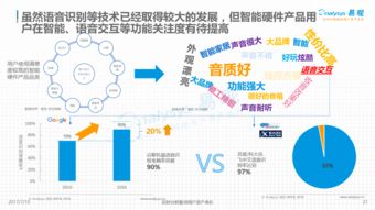 2017年中国智能硬件创新产业发展与物联网应用服务分析