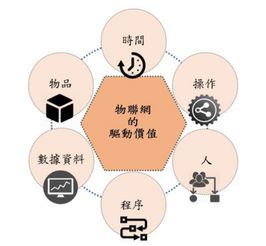 物联网应用服务赋能智慧工厂 研究报告
