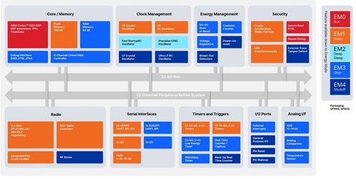 医疗物联网 驱动医疗保健机构迈向智慧化新纪元