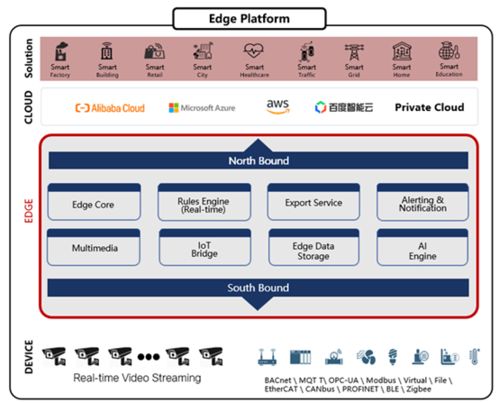 AIoT最优产品与解决方案榜发布 开启物联网商用大门，共享应用落地红利