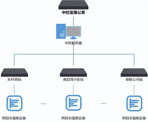 工业物联网大有可为 贝锐蒲公英推动工厂触网，运维更有效率