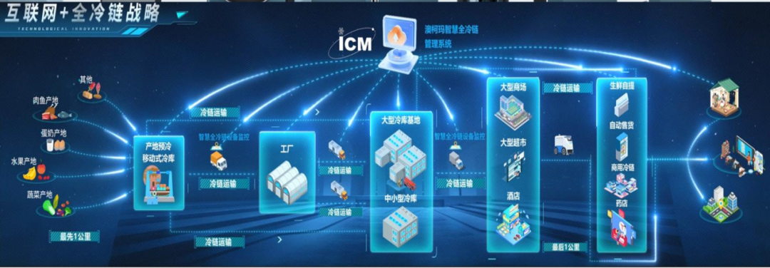 自豪！这家国家级“绿色工厂”是咱青岛的企业！物联网应用服务助力绿色发展