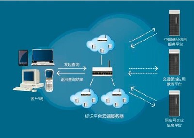 中国首次物联网编码国家标准正式发布，推动物联网应用服务迈向新阶段