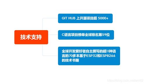 启明云端分享 一组图带你快速了解乐鑫ESP系列MCU的区别及应用
